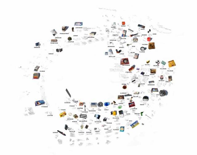 A galaxy of objects