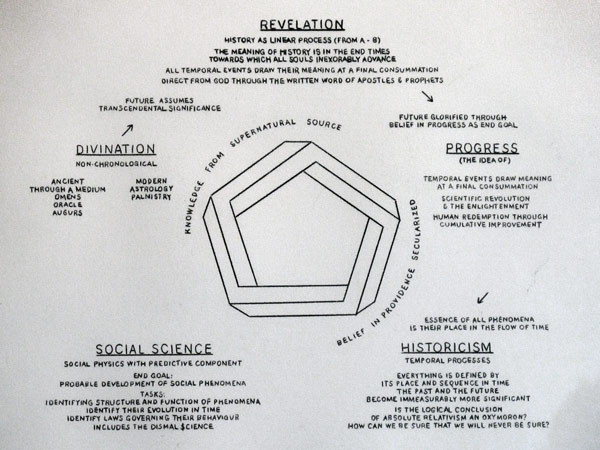 Divination to Social Science Diagram (detail): Carbon copy drawing, 2011